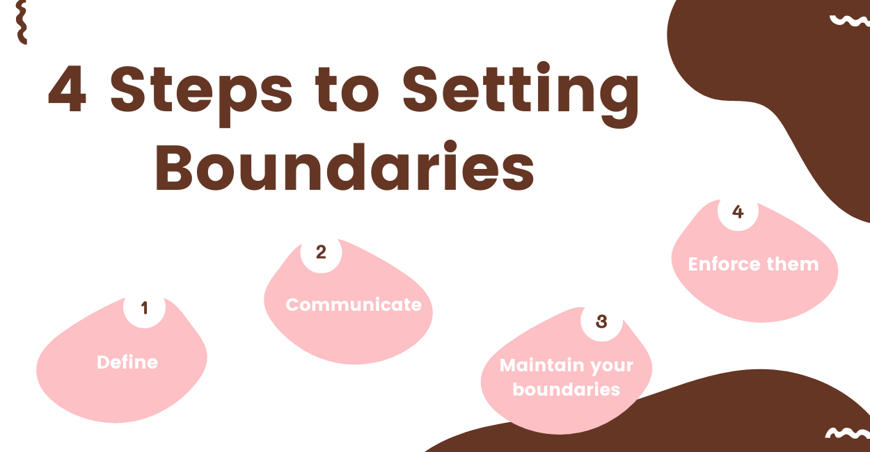 Image on the 4 steps to setting boundaries.